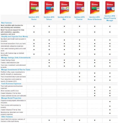 latest quicken 2016 update version