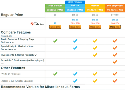 Compare TurboTax Online Versions