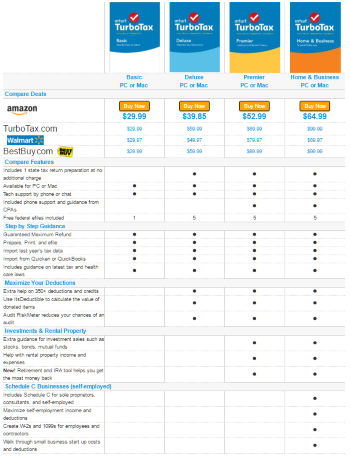 Turbotax 2017 Comparison Chart