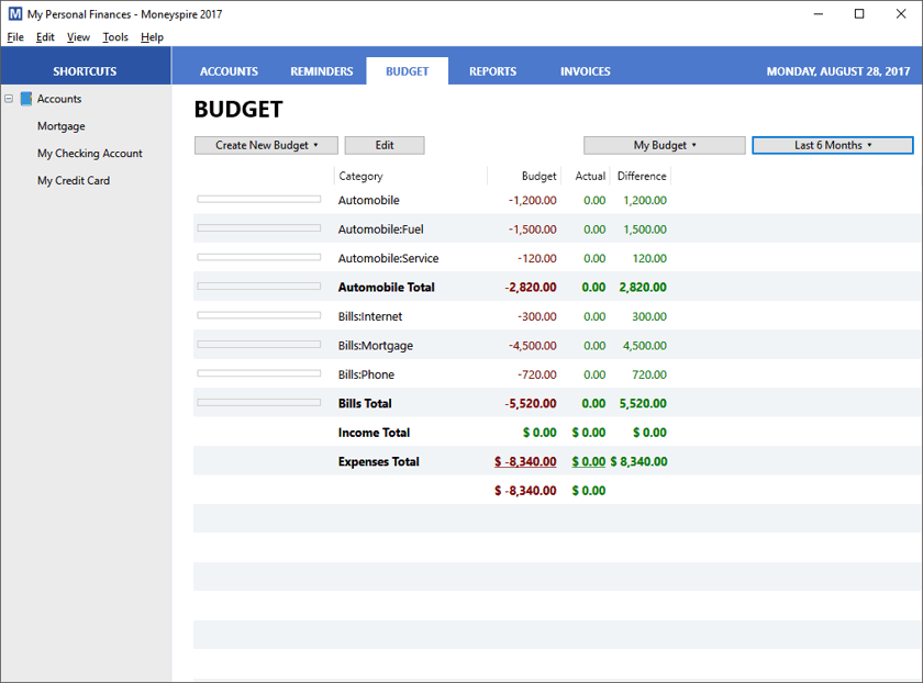 Moneyspire budget