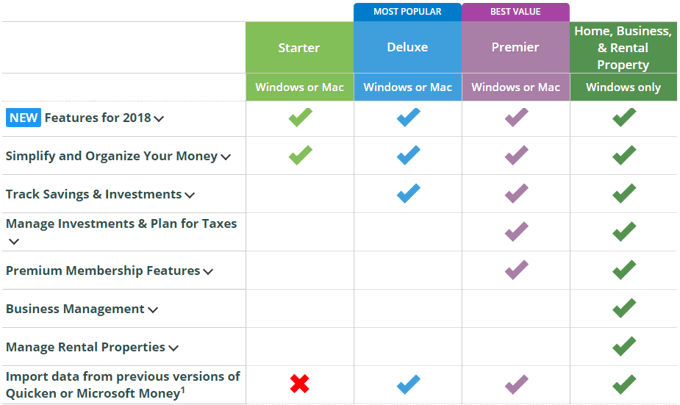 Quicken 2018 Product Comparison Chart